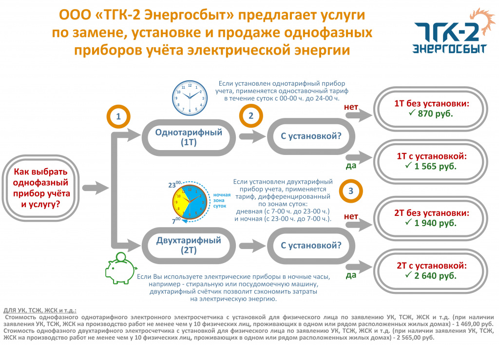 Инфографика_ ПУ 2019